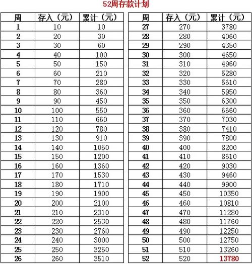 用365天存钱法,一共能存多少钱 只要坚持下来,数字将会很可观