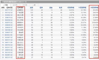 哪个软件可以查 融资 融券 深股通 三个指标