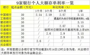 什么叫大额存单