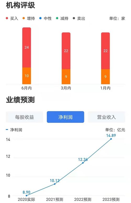 600872（中炬高新)后市如何操作?