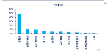 与沪深A股关联较大的指数是什么？