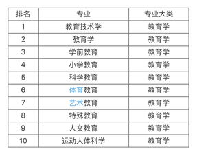 电子信息类什么专业最好