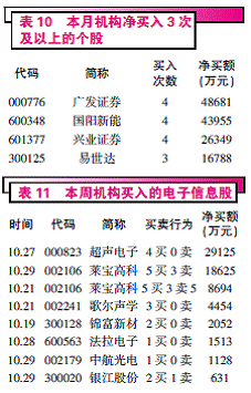 新兴产业的股票 哪个现在可以买了做长线？