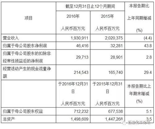 上市公司和不上市公司有什么区别，公司上市后要公布财产为什么要上市？有啥好处。