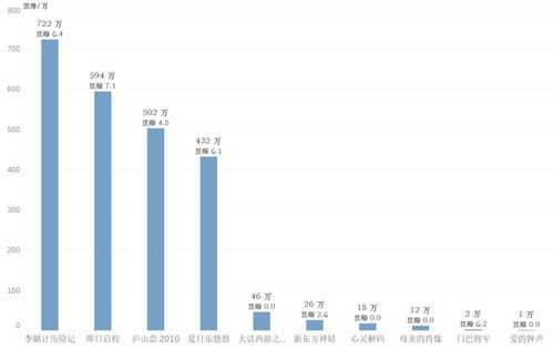 数说 2008 2020,国庆档电影这13年