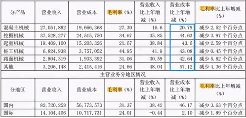 三一重工这只股怎样