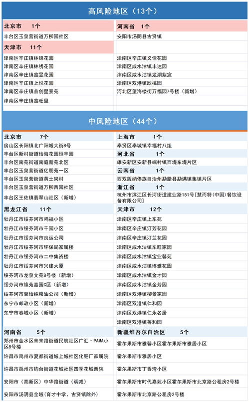 ...紧急提醒 11月16日南宁疾控发布防疫紧急提醒电话 ，苏家屯区医院紧急提醒电话