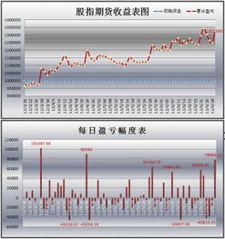 请问股指期货盈利亏损是怎么计算的。