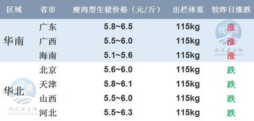 2018年5月28日猪价