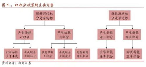 我的积分怎么成负的了?