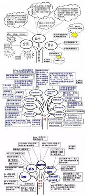 一份思维导图,帮你轻松搞定英语学习