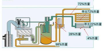 空压机余热回收的介绍 