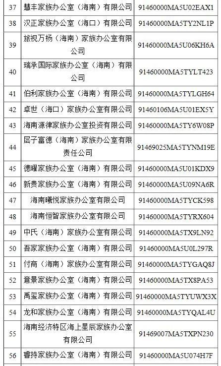 海南304家商事主体名称不合规被停用凤凰网海南 凤凰网 