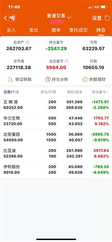 我像炒股请问基金怎么卖？最低金额是多少？那个基金比较好？