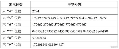 有的股名前为什么有“星”号？