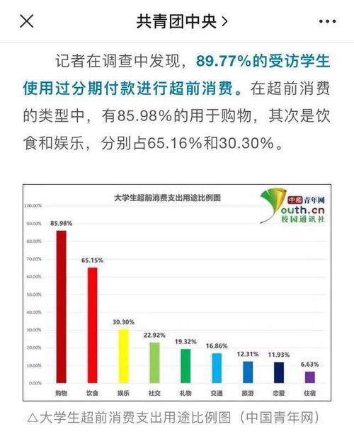 当心 不要做被网贷掏空的年轻人