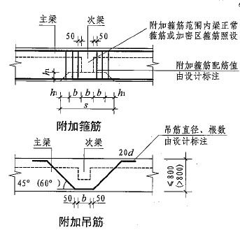 主次梁交接处的钢筋是不是就是次梁加筋 