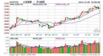 蓝筹股能否止跌回稳