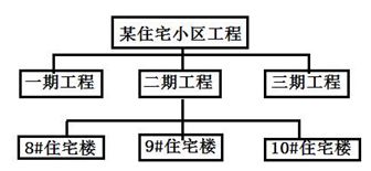 国内建筑工程质量检测机构及管理运作当中存在的问题和不足吗？