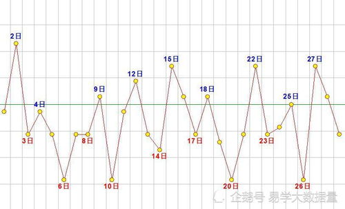 紫微斗数农历11月 属兔 本月注意事项