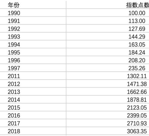 每月定额定投200元在较好的情况下1年能赚多少？