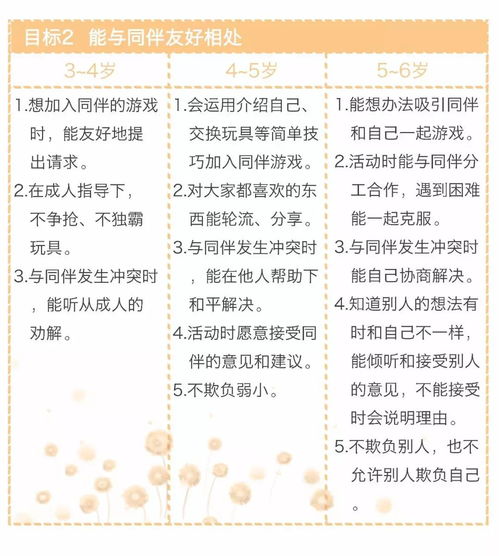 图文版 3 6岁儿童学习与发展指南 ,幼师请收藏