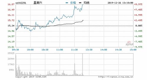 网络直播规定最新消息 网络直播概念股有哪些