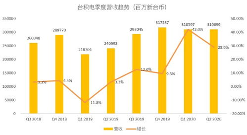 增长了10个百分点是什么意思?