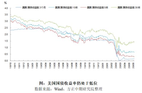 期货下单后行情及交易软件出现故障，刚好这个期间大幅波动，10多分钟后恢复正常，造成损失如何自我保护？