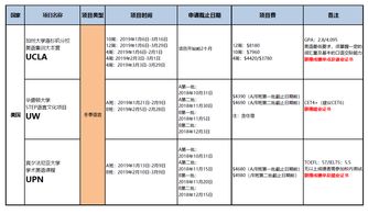 网课期间如何统筹规划时间 ，包含怎么提醒自己每天网课时间的词条