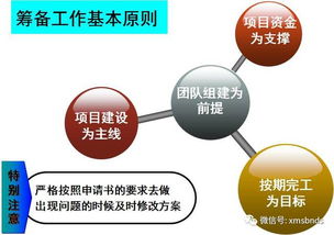 谈科研项目立项与开展心得 