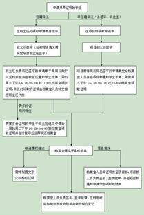 武汉理工大学教务处(武汉理工大学教务处的各科室办事指南)