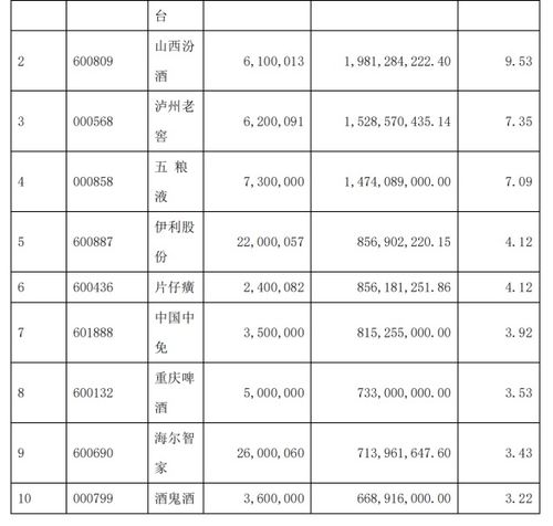 海尔智家股票600690股吧