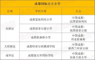 所有学校 最新划片都在这里 含幼儿园 小学 初中