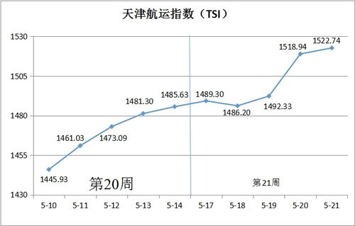 财经类的大一新生，想了解股票证券的基本知识，以后考证有用，求推荐几本书