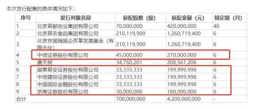 以个人名义认购公司股份的话分红一般是怎么计算的？