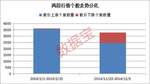 如何利用软件重演历史行情