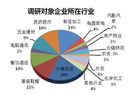 企业规模 51-100 是什么意思？