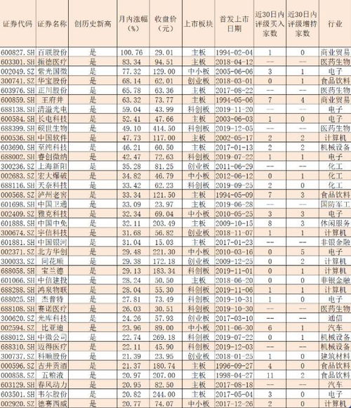 109股票里能存多少钱