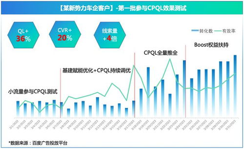 寻找用户增量,百度效果营销拓荒路