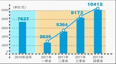 中国十大银行排行榜(中国银行业利润排行榜)