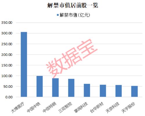 问明天上海医药601607解禁股数：24359.856万股，重组承诺，请是利好还是利空，请高人帮忙分析？？