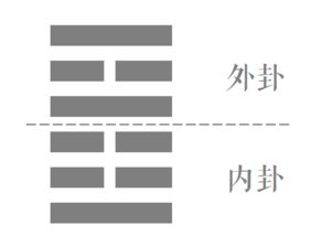 限制过严,穷则思变 卦爻单解 17 六十四卦之噬嗑