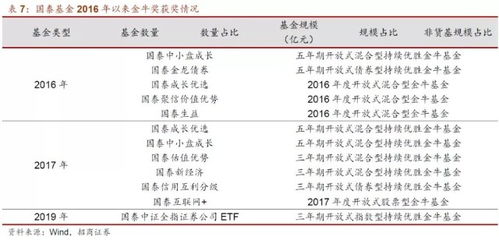 自学的话，证券投资分析和证券投资基金先看哪本好入手