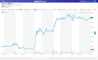 股市下午15:00收盘,15:04显示的和收盘价不一样是怎么回事?