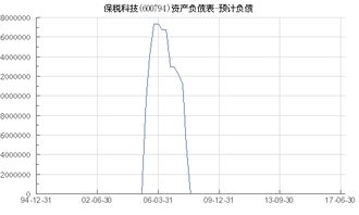 保税科技后市预测