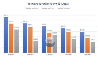 招行和平安信用卡哪个好,办理招商银行的信用卡好,还是平安银行的信用卡好