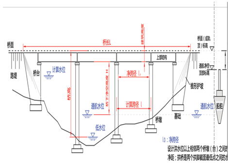 公路实务教材精讲班讲义第9讲课件讲义 考试吧职业教育在线 