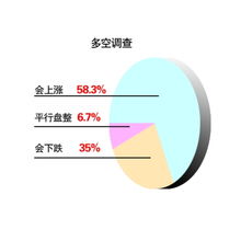 天气对股票的影响