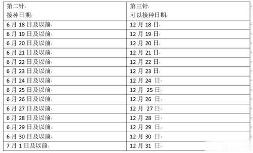 今天起,我市6个新冠疫苗接种点,工作时间陆续延长 附第三针接种时间对照表